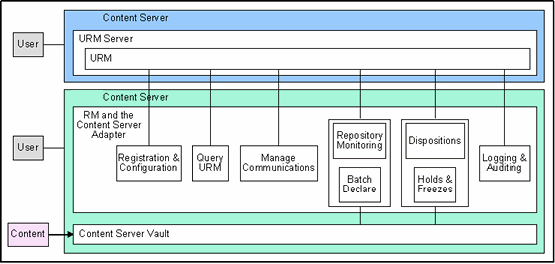 Surrounding text describes the adapter functions.