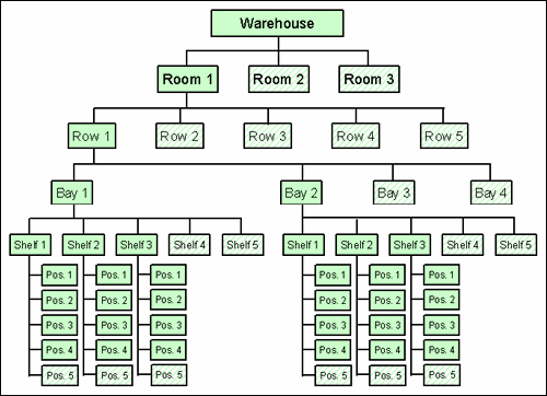 Surrounding text describes a storage space environment.