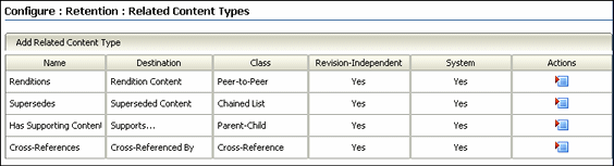 Surrounding text describes the Configure Link Types Page.