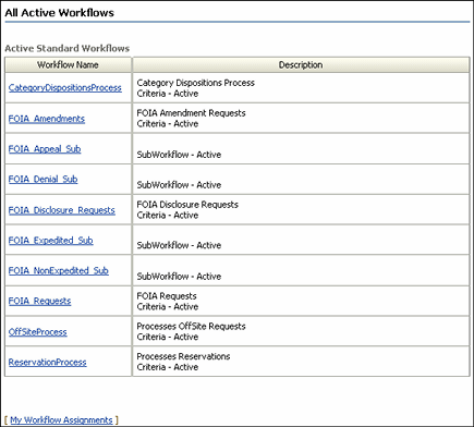 Surrounding text describes the Active Workflows Page.