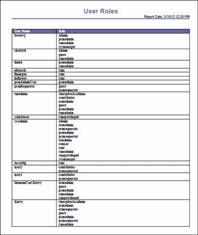 Surrounding text describes a user roles report.