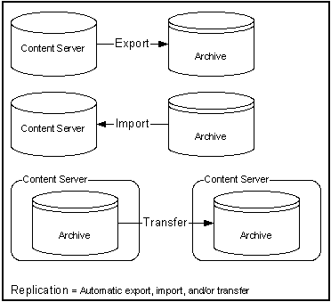 Description of Figure 8-1 follows