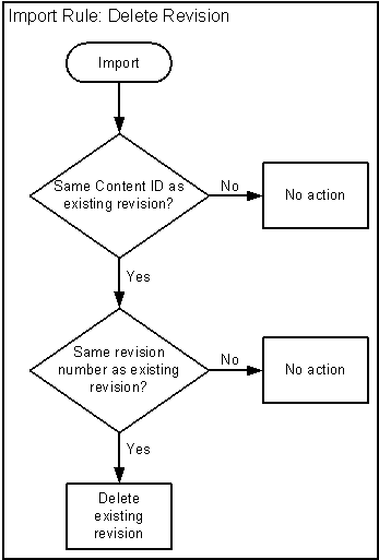 Description of Figure 8-14 follows