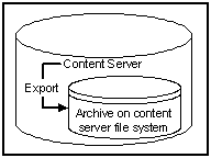 Description of Figure 8-21 follows