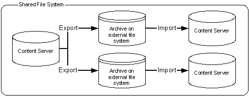 Description of Figure 8-33 follows