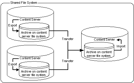 Description of Figure 8-37 follows