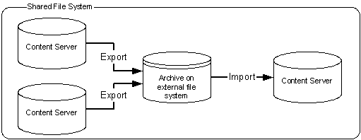 Description of Figure 8-38 follows