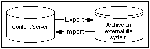 Description of Figure 8-25 follows