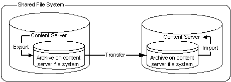 Description of Figure 8-27 follows