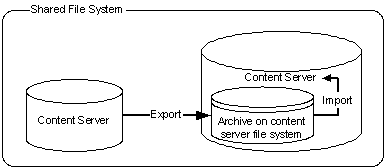 Description of Figure 8-30 follows