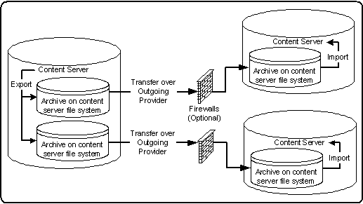 Description of Figure 8-31 follows