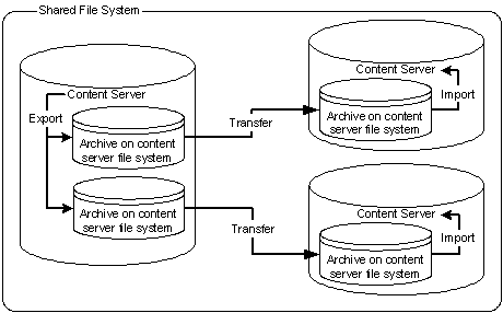 Description of Figure 8-32 follows