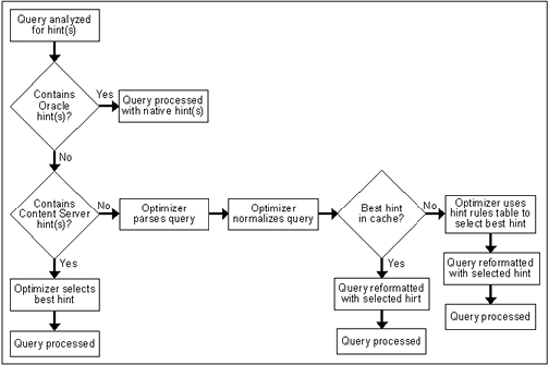 Description of Figure 4-2 follows