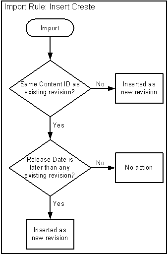 Description of Figure 8-13 follows