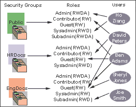 Description of Figure 5-1 follows