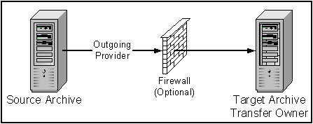 Description of Figure 8-17 follows