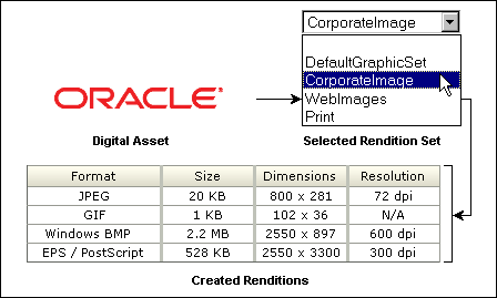 Surrounding text describes Figure 10-2 .