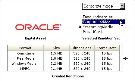 Surrounding text describes Figure 10-3 .