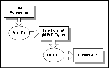 Surrounding text describes Figure 2-1 .