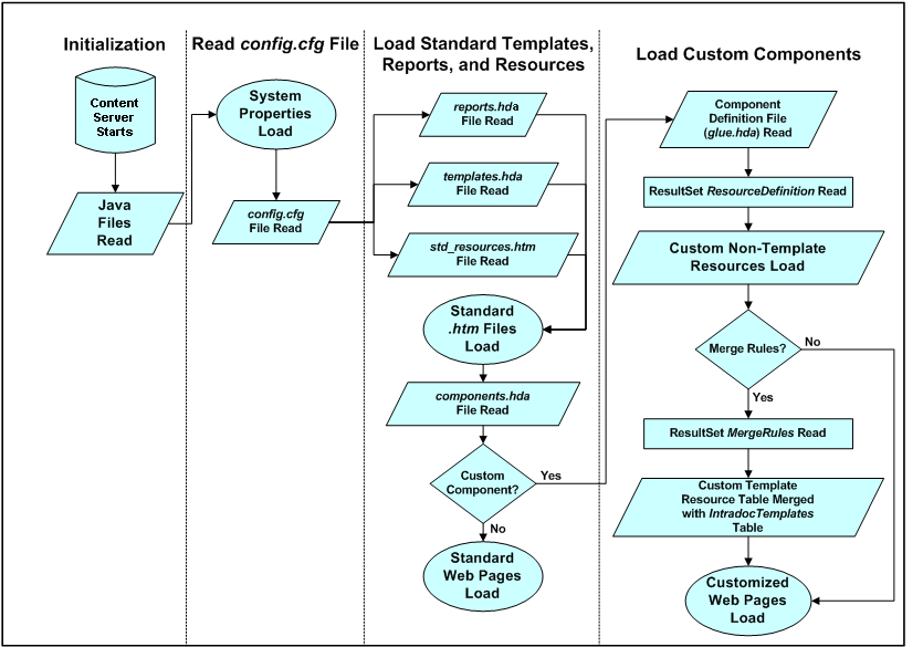 Description of Figure 1-1 follows