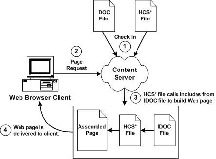 Description of Figure 4-1 follows