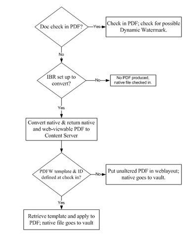 Surrounding text describes flow1.gif.