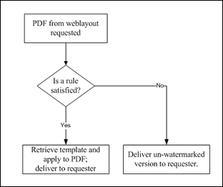 Surrounding text describes flow2.gif.