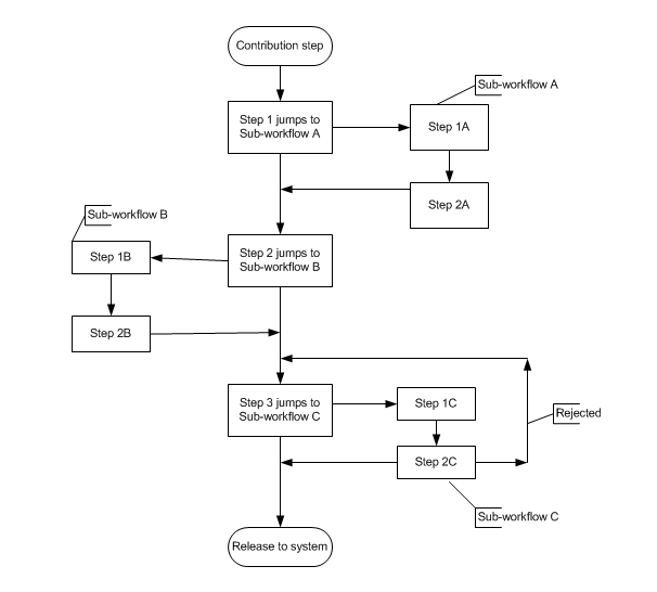 Surrounding text describes Figure 4-5 .