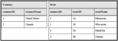 Surrounding text describes Figure 3-3 .