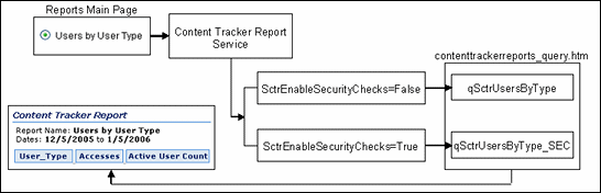 Surrounding text describes sel_query_process.gif.