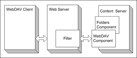 Surrounding text describes Figure 6-1 .