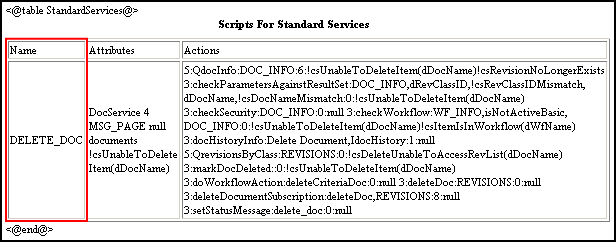 Surrounding text describes Figure 3-2 .