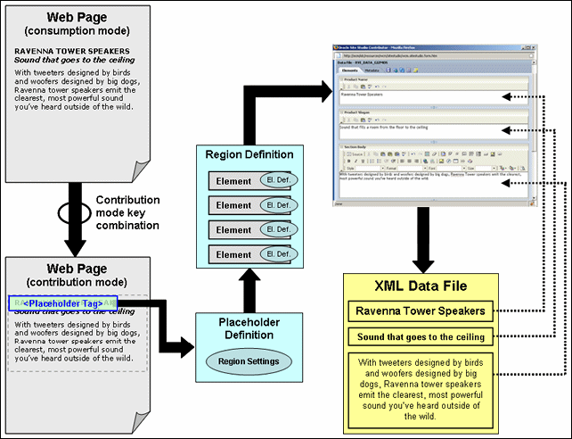 Description of Figure 2-3 follows