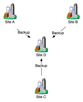 Description of Figure 6-5 follows