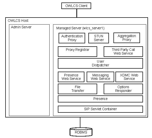 Description of Figure 16-1 follows