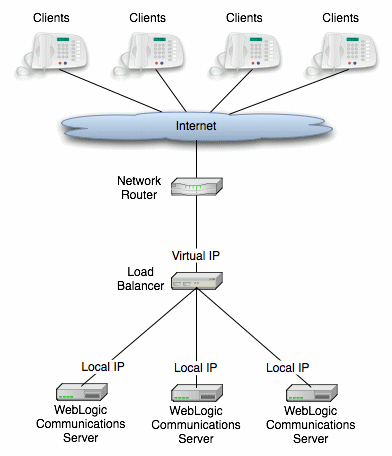 Description of Figure 4-4 follows