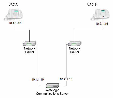 Description of Figure 4-3 follows