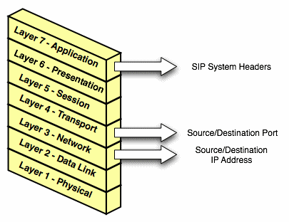 Description of Figure 4-1 follows