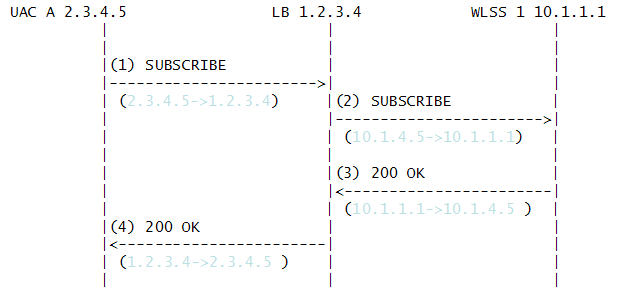 Description of Figure 4-5 follows