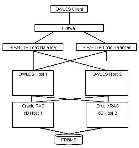 Description of Figure 5-5 follows