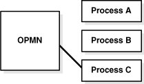 Description of Figure 4-4 follows