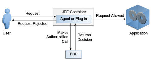 Description of Figure 1-4 follows