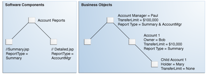 Description of Figure 2-3 follows