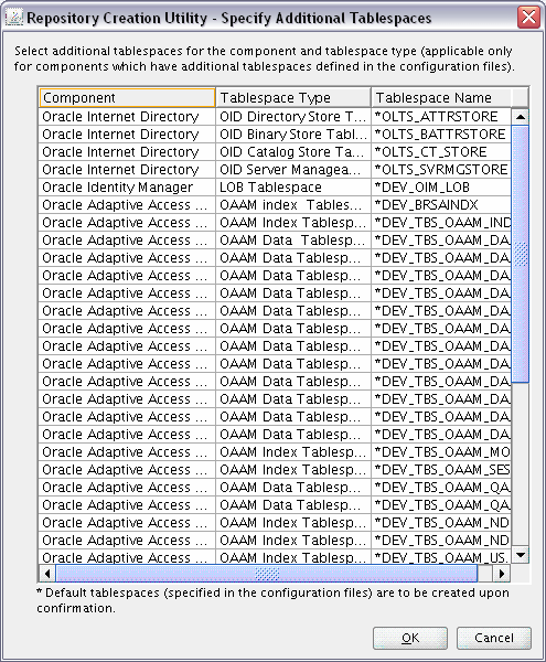 additional tablespaces screen