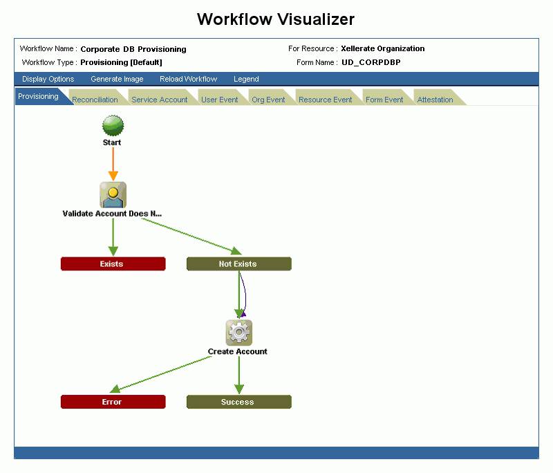 Description of Figure 11-2 follows