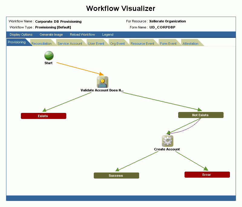 Description of Figure 11-3 follows