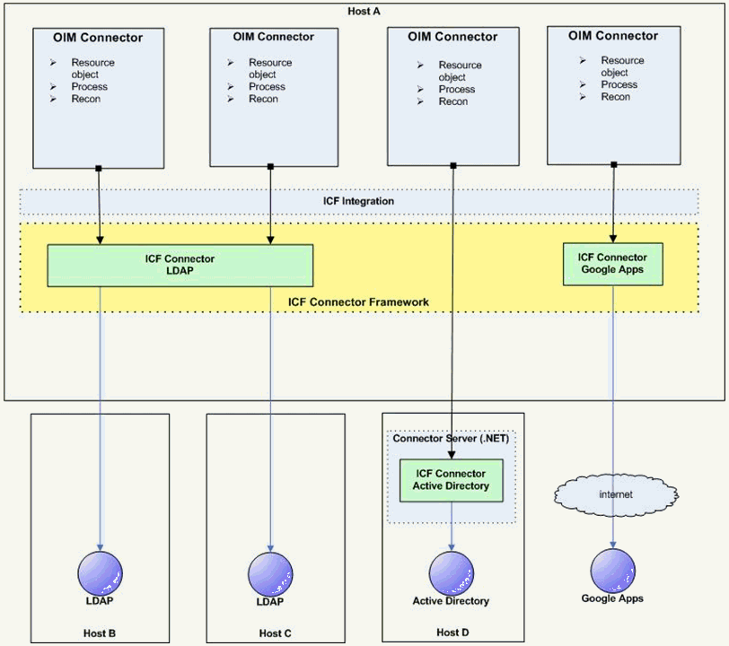 Description of Figure 16-3 follows