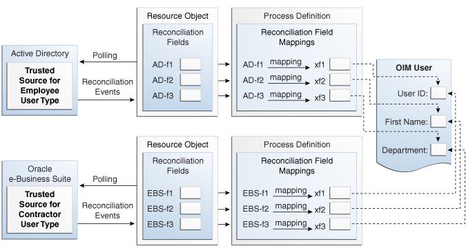 Description of Figure 11-39 follows