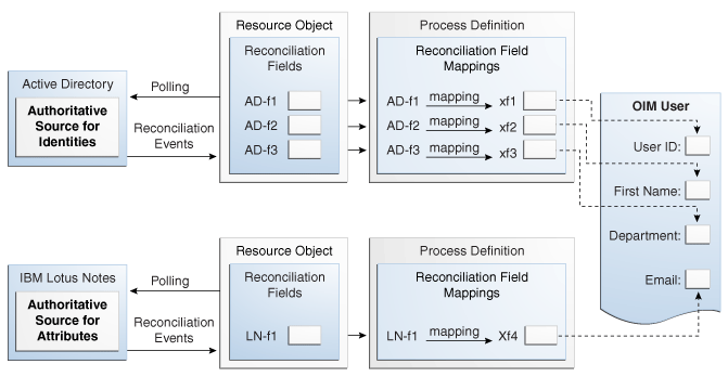 Description of Figure 11-40 follows