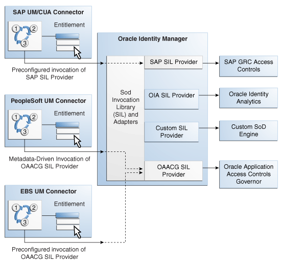 Description of Figure 27-2 follows